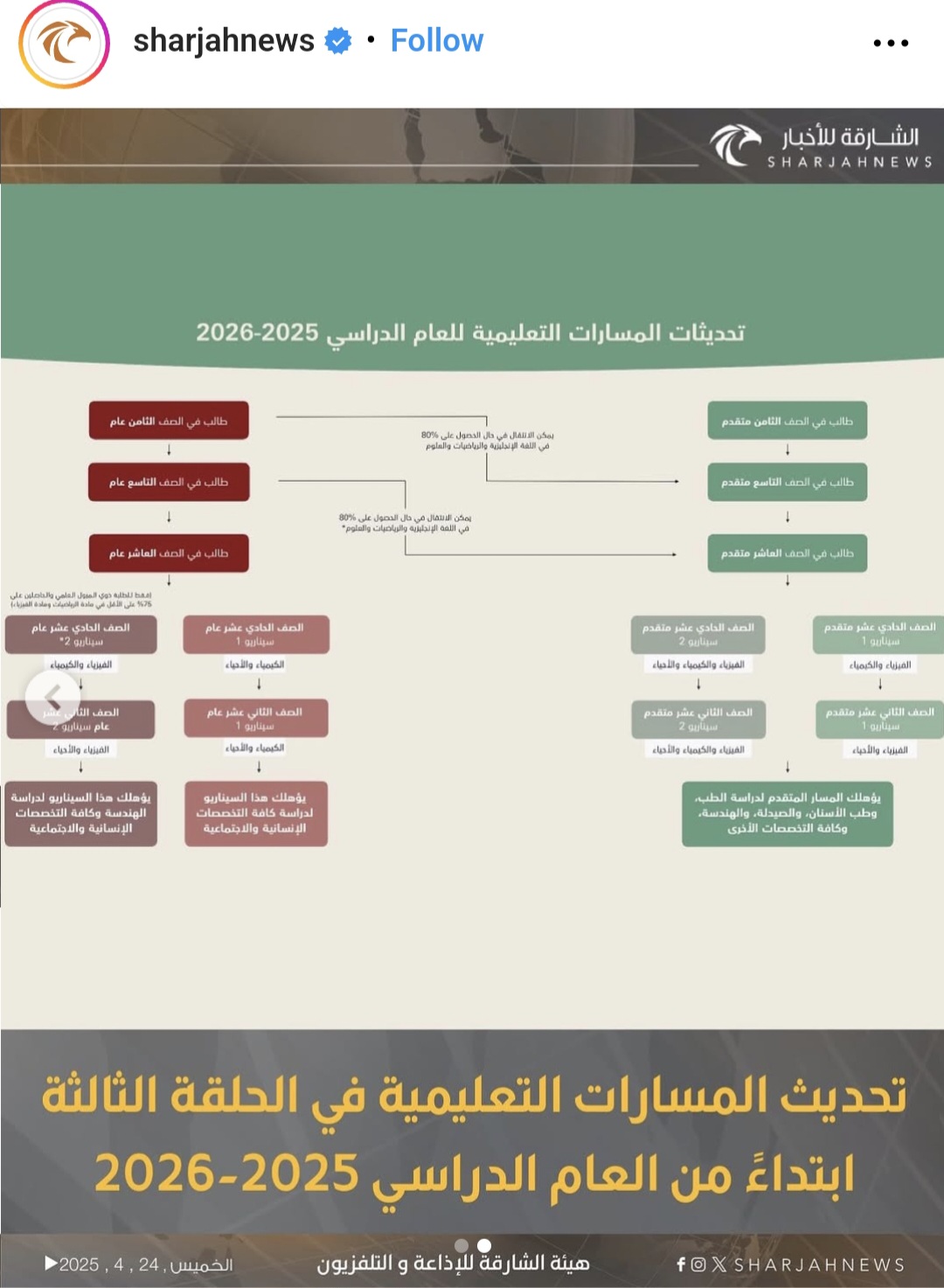  وزارة التربية والتعليم تعلن عن تحديثات في المسارات التعليمية لطلبة الحلقة الثالثة في المدارس الحكومية، والمدارس الخاصة التي تعتمد المنهاج الوزاري ابتداءً من العام الدراسي القادم 2025-2026 ،